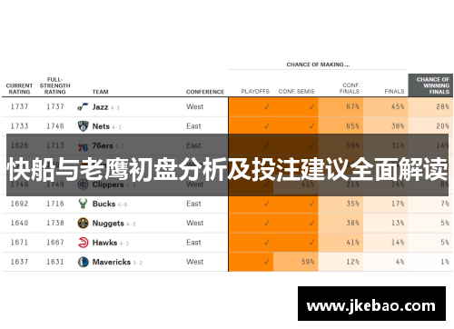 快船与老鹰初盘分析及投注建议全面解读