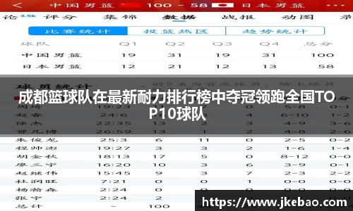 成都篮球队在最新耐力排行榜中夺冠领跑全国TOP10球队
