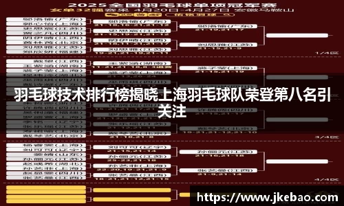 羽毛球技术排行榜揭晓上海羽毛球队荣登第八名引关注